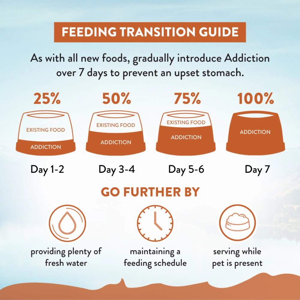 25% OFF: Addiction Wild Kangaroo & Apples Grain Free Dry Dog Food
