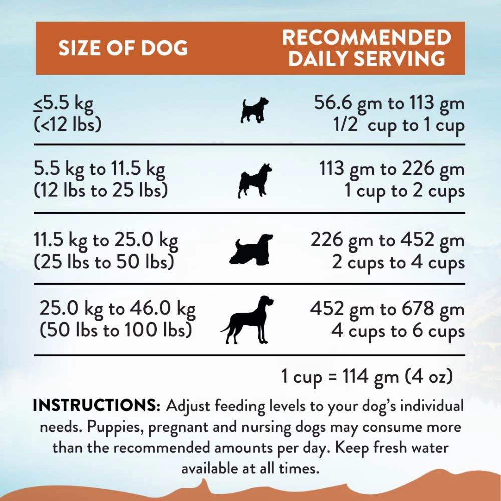 25% OFF: Addiction Wild Kangaroo & Apples Grain Free Dry Dog Food