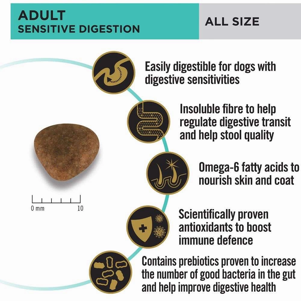30% OFF: Pro Plan Sensitive Digestion Lamb & Rice All Size Adult Dry Dog Food 12kg