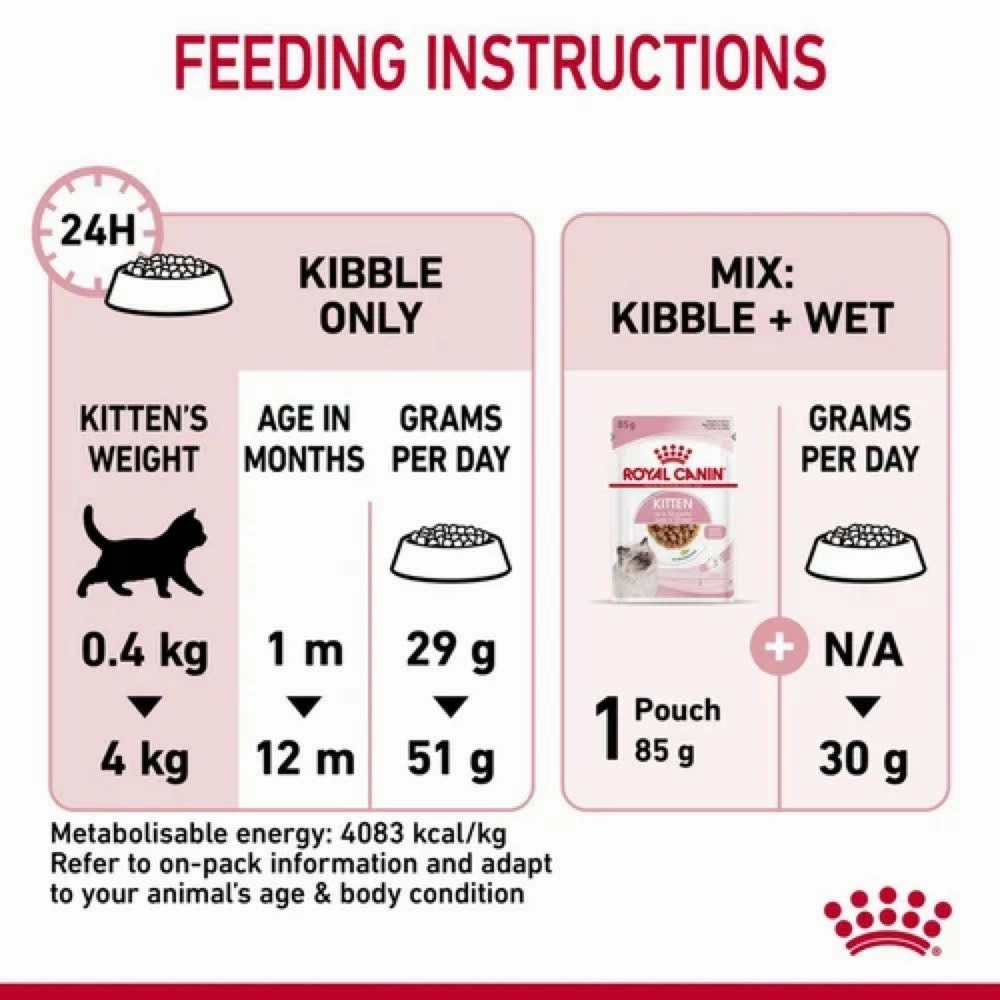 'BUNDLE DEAL/FREE TREATS': Royal Canin Kitten Dry Cat Food