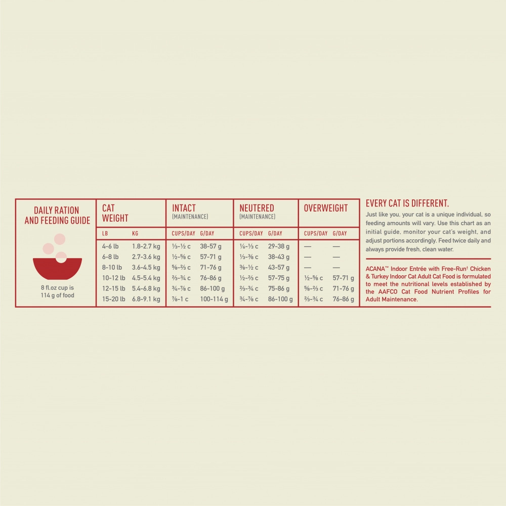 ACANA Indoor Entree Dry Cat Food