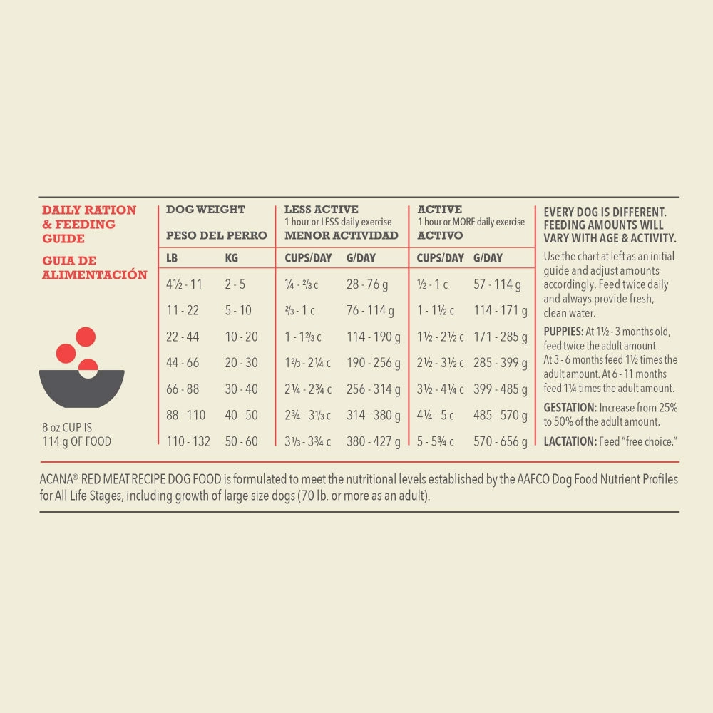 ACANA Red Meat Formula Grain Free Dry Dog Food