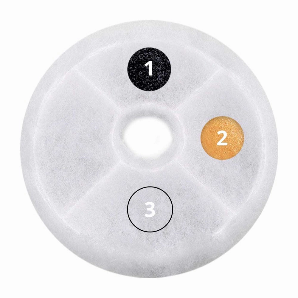 Catit Triple Action Fountain Filter 6pc