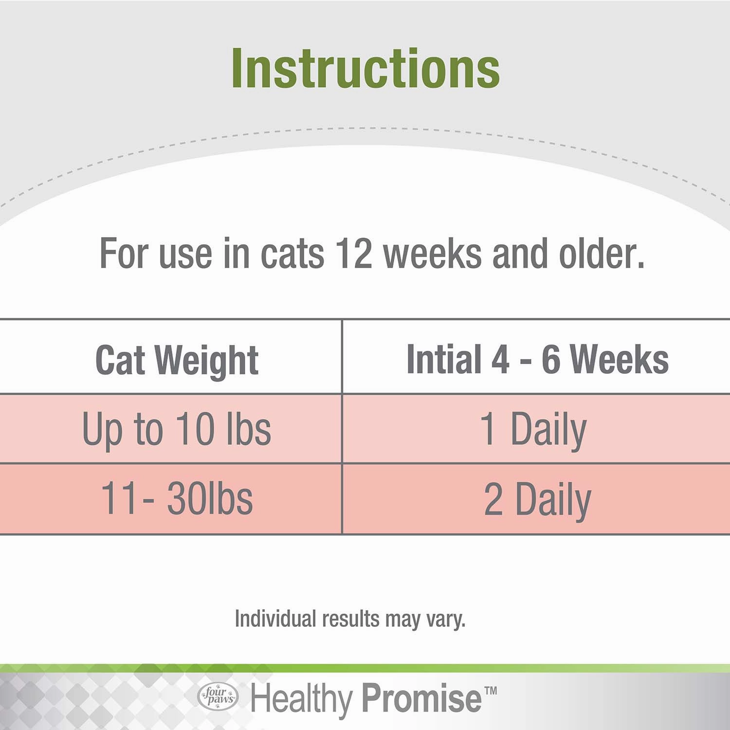 Healthy Promise Multi-Vitamins For Cats, Savory Chicken, 120 ct
