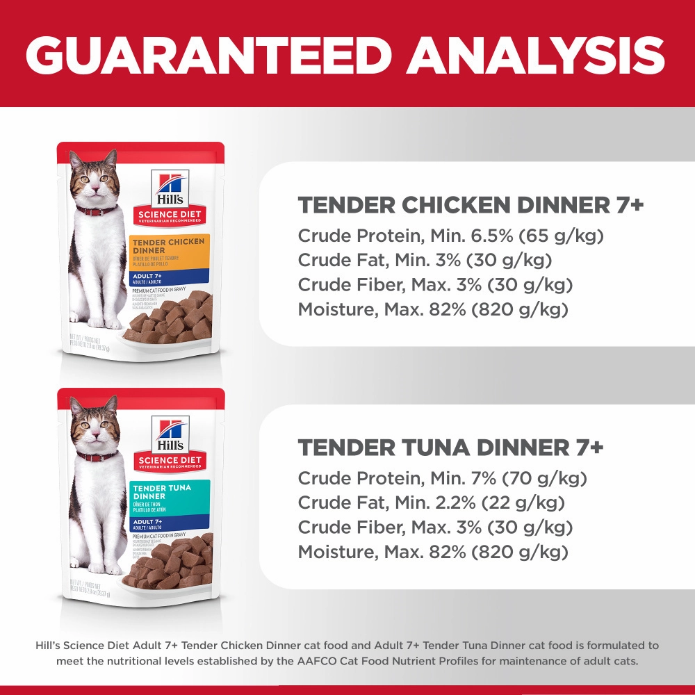 Hill's Science Diet Adult 7  Tender Dinner Pouch Variety Pack Wet Cat Food