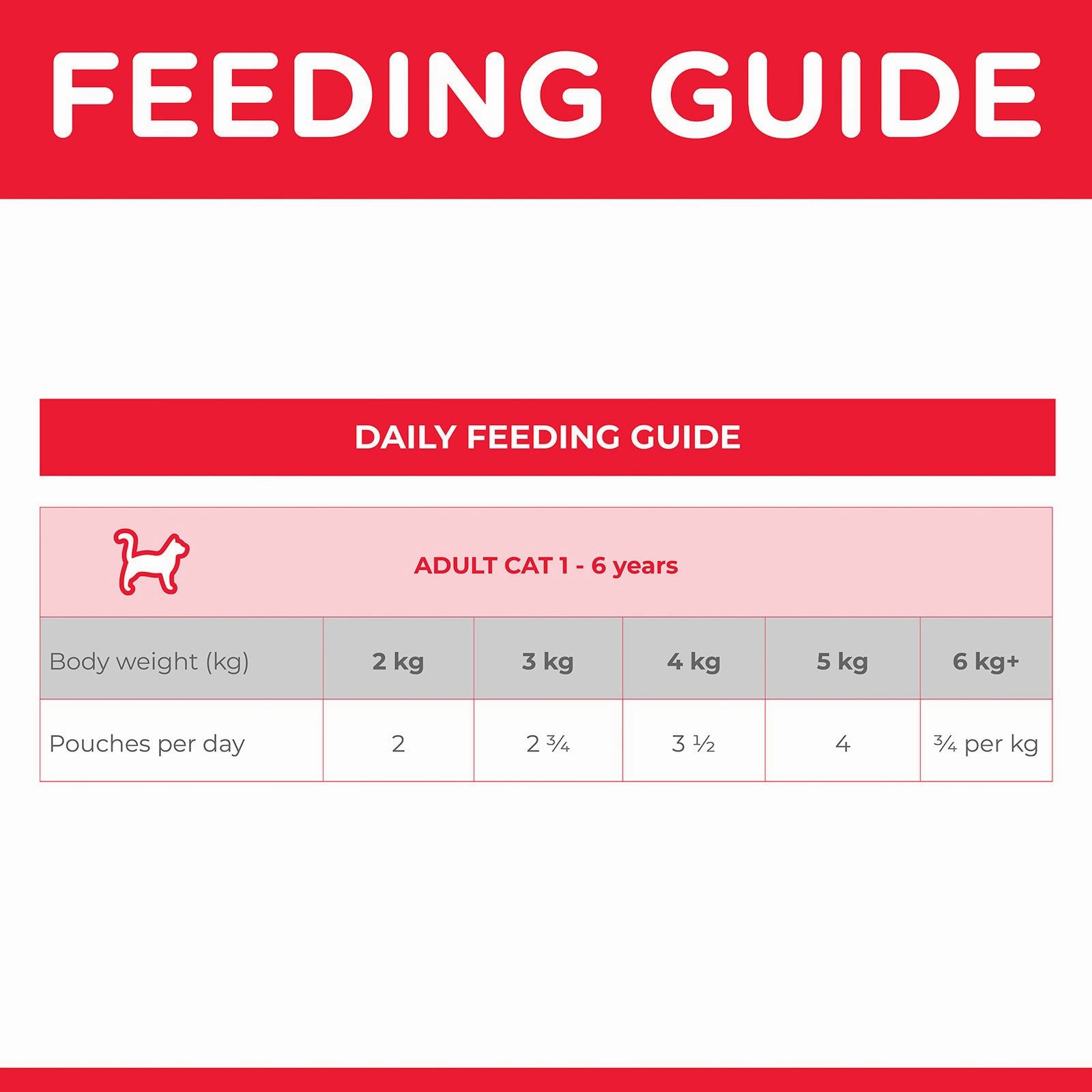 Hill's Science Diet Cat Food Pouch Adult Chicken