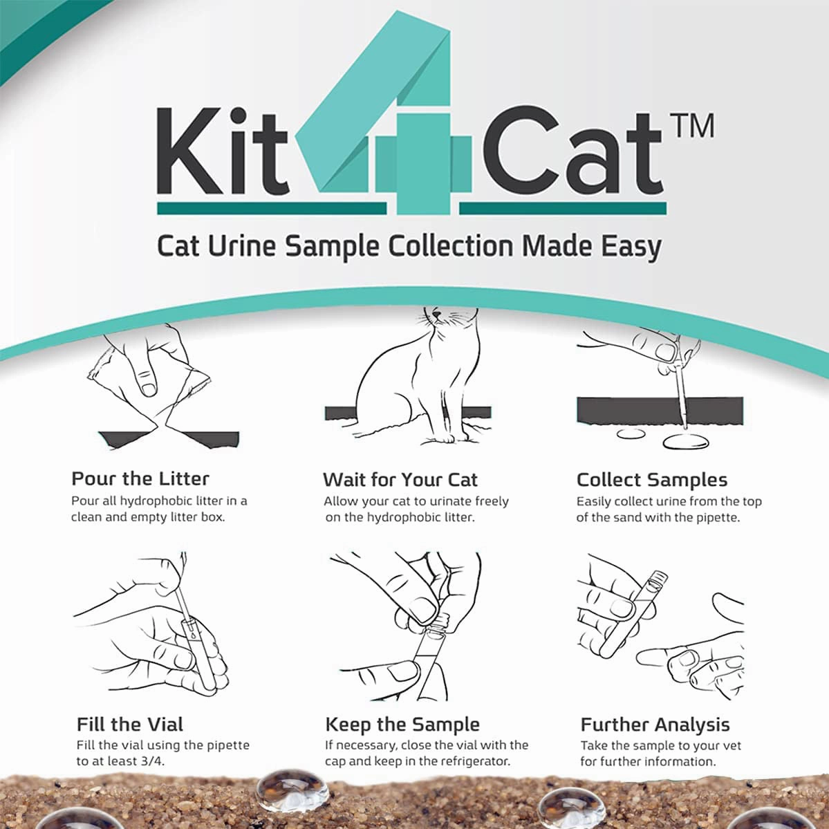 Kit4Cat Cat Urine Collection Kit, 3 Tests