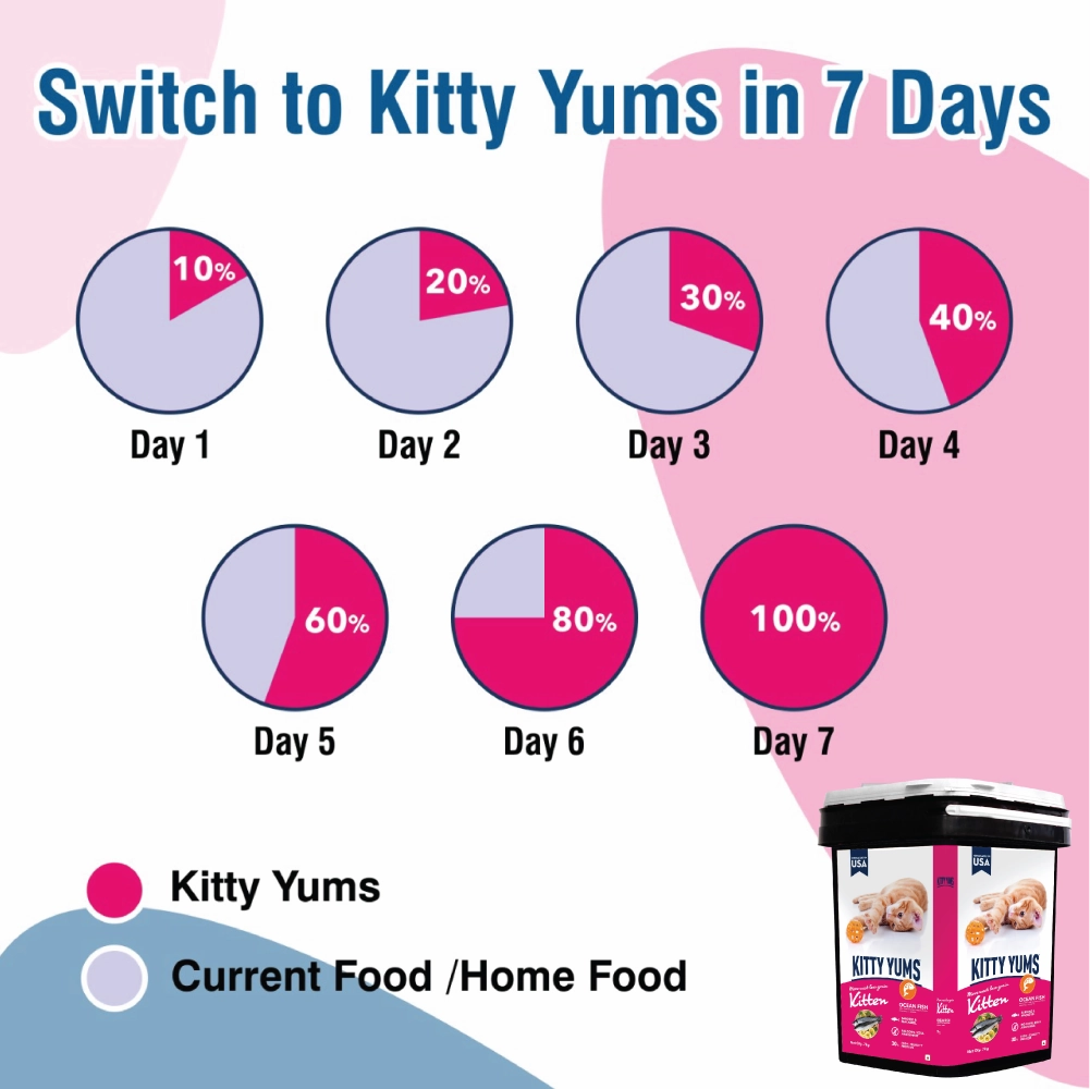 Kitty Yums Ocean Fish Kitten Dry Food, Me O Creamy Chicken Liver Cats Treats Combo