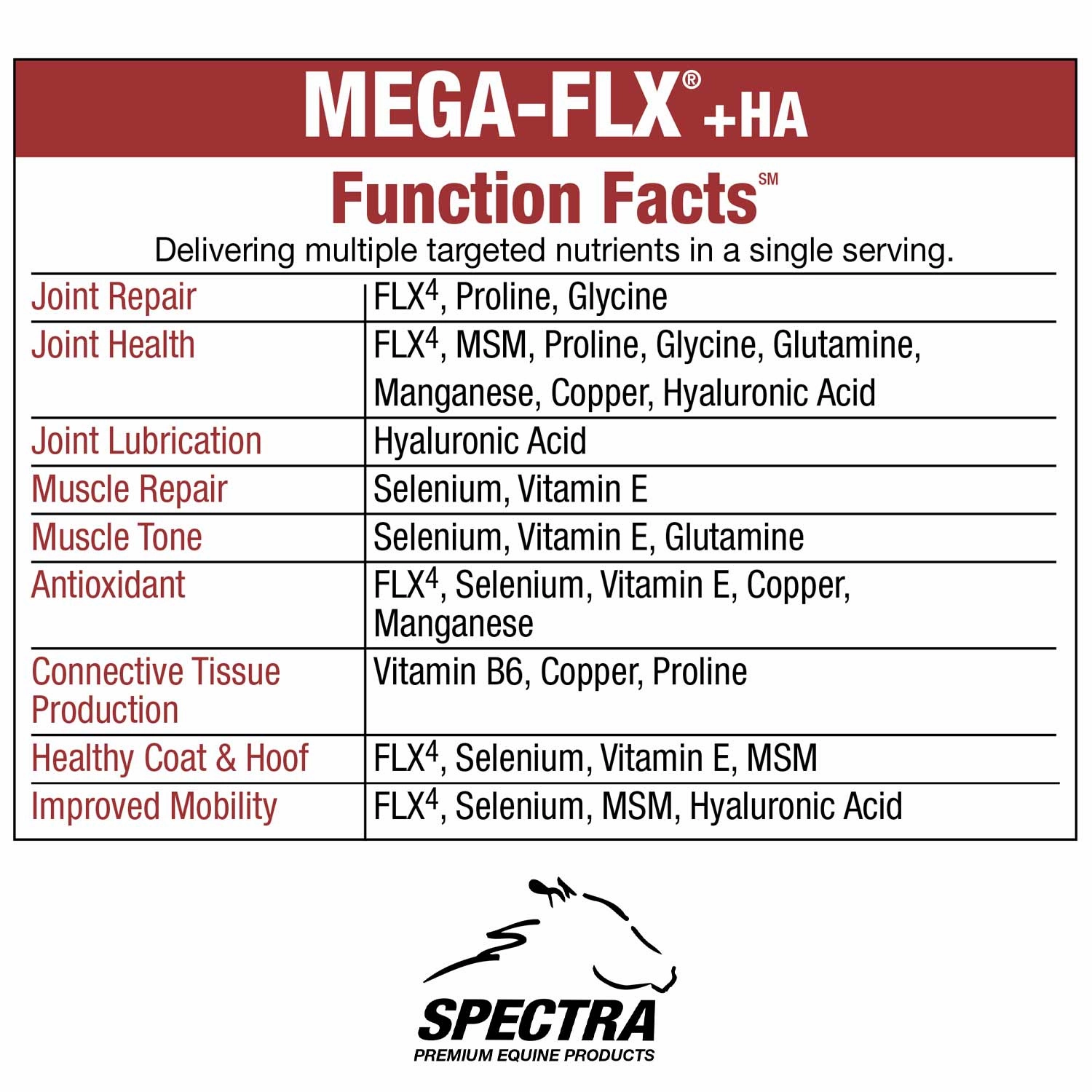 Mega-Flx  HA Equine Joint & Muscle Supplement