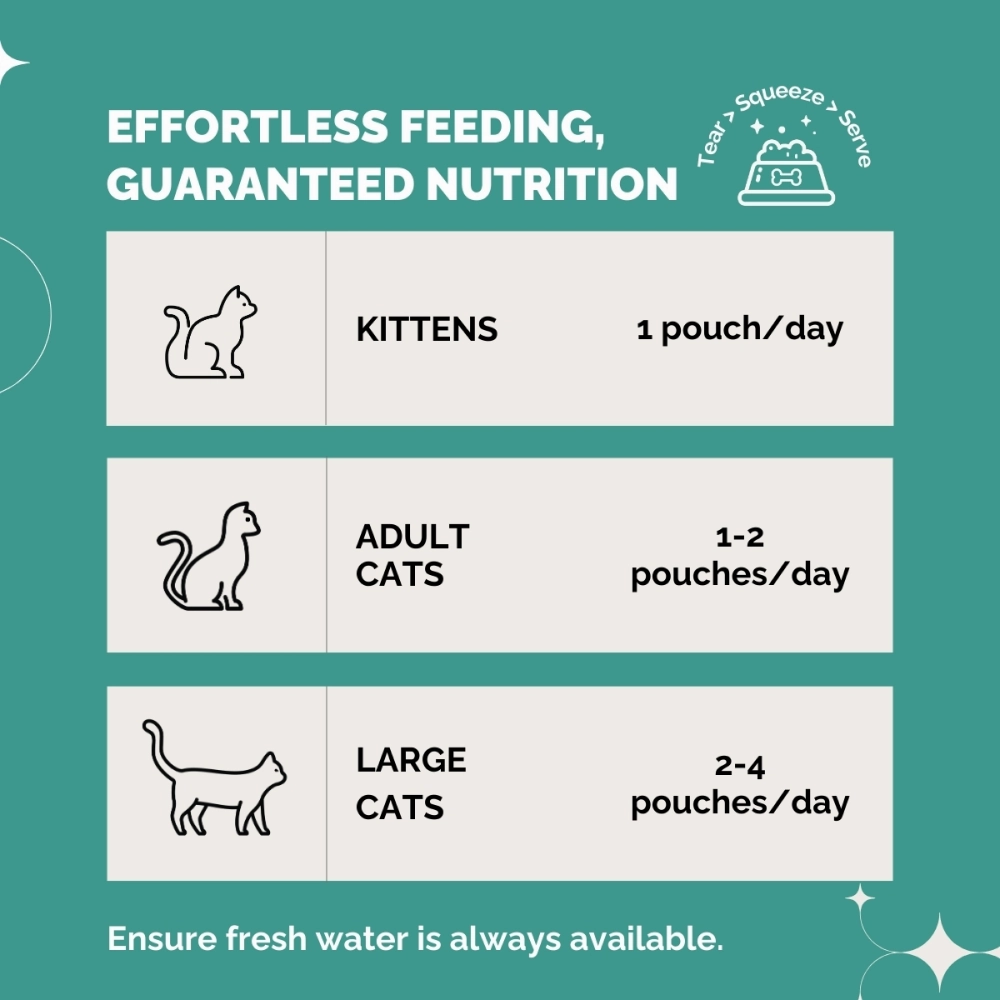 PetStrong Mackerel and Seaweed in Gravy Cat Wet Food