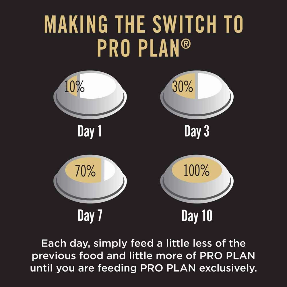 Pro Plan Medium Adult Chicken Formula with Probiotics Dry Dog Food 15kg