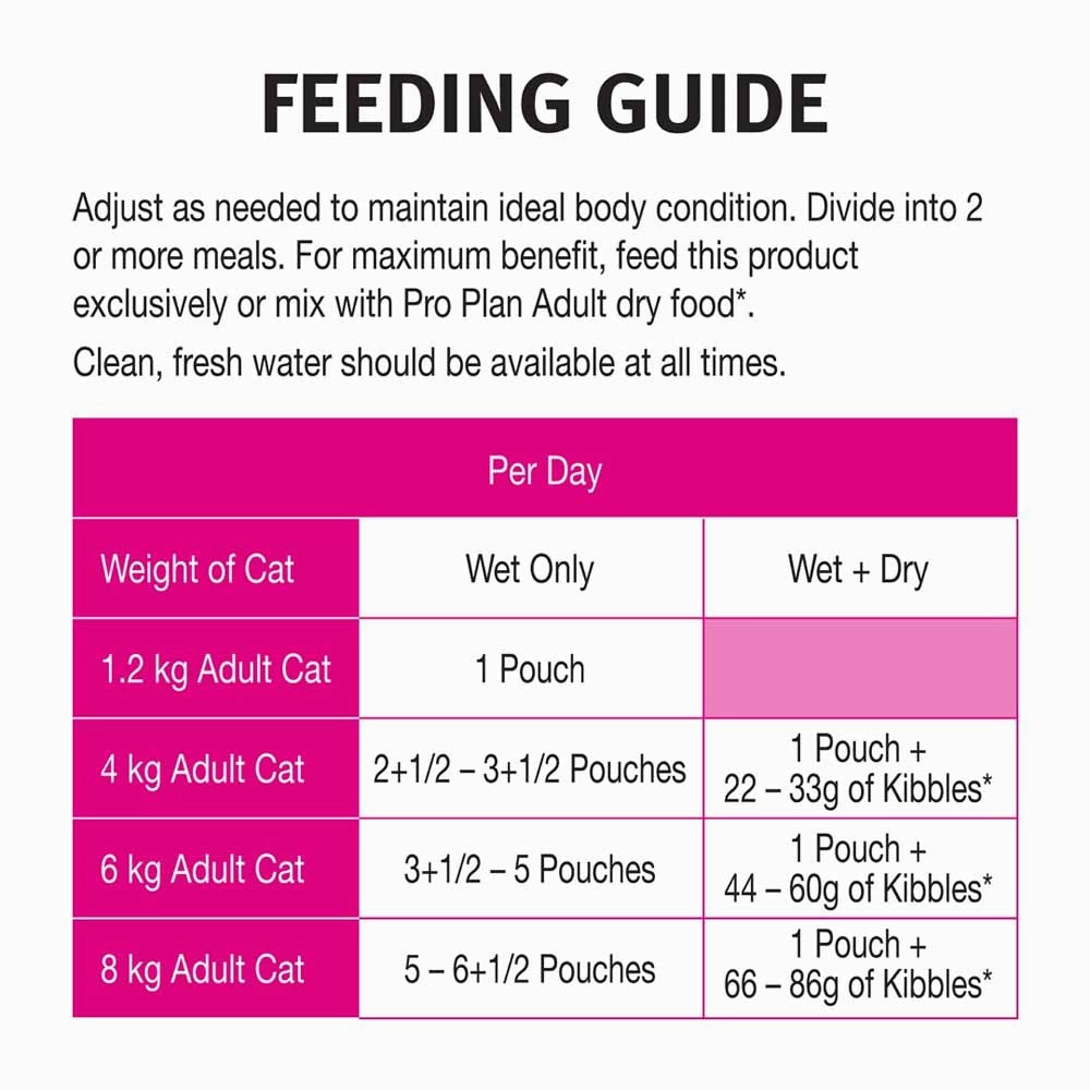 Pro Plan Sensitive Tender Chicken In Gravy Adult Pouch Cat Food 85g x 12