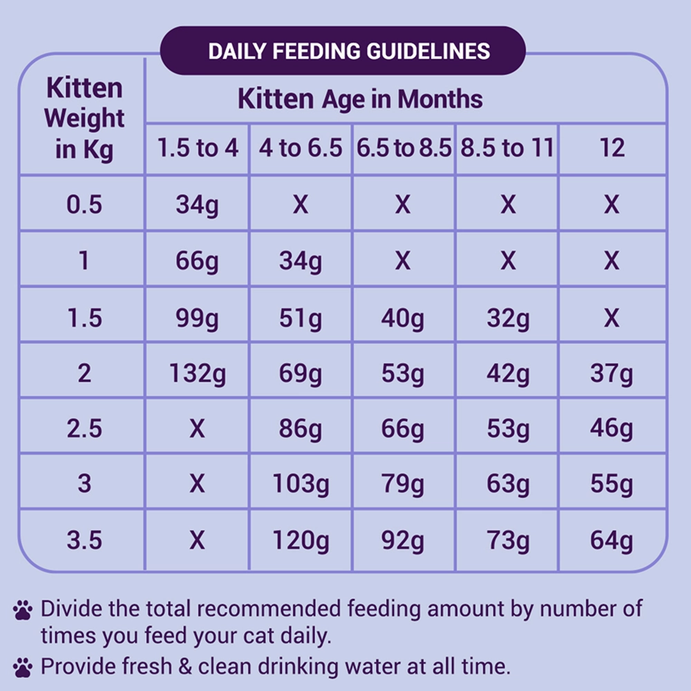 Purrfeto Chicken and Rice Kitten Cat Dry Food and Kitty Treats Soft Chicken and Tuna Cat Treats Combo