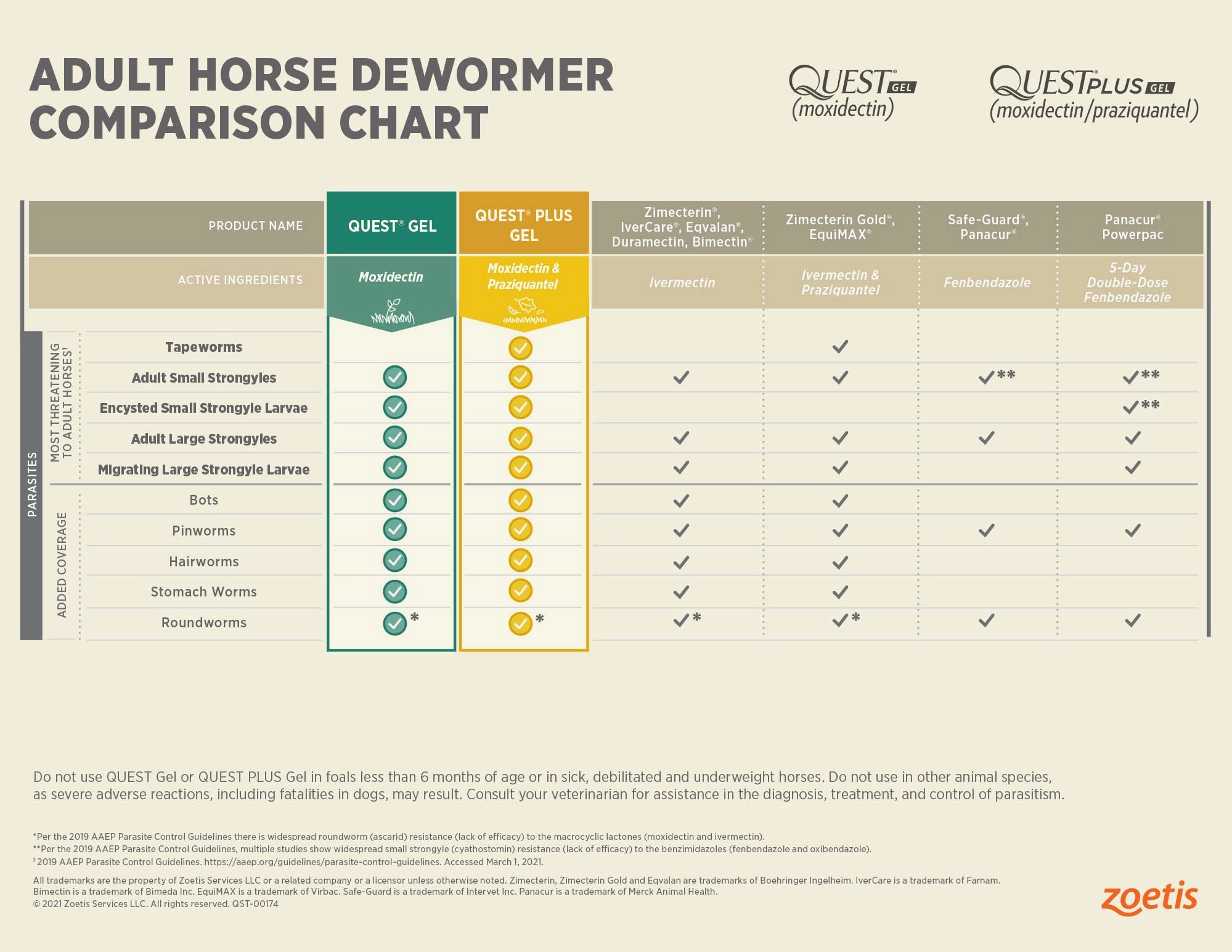 Quest Plus Gel Horse Dewormer