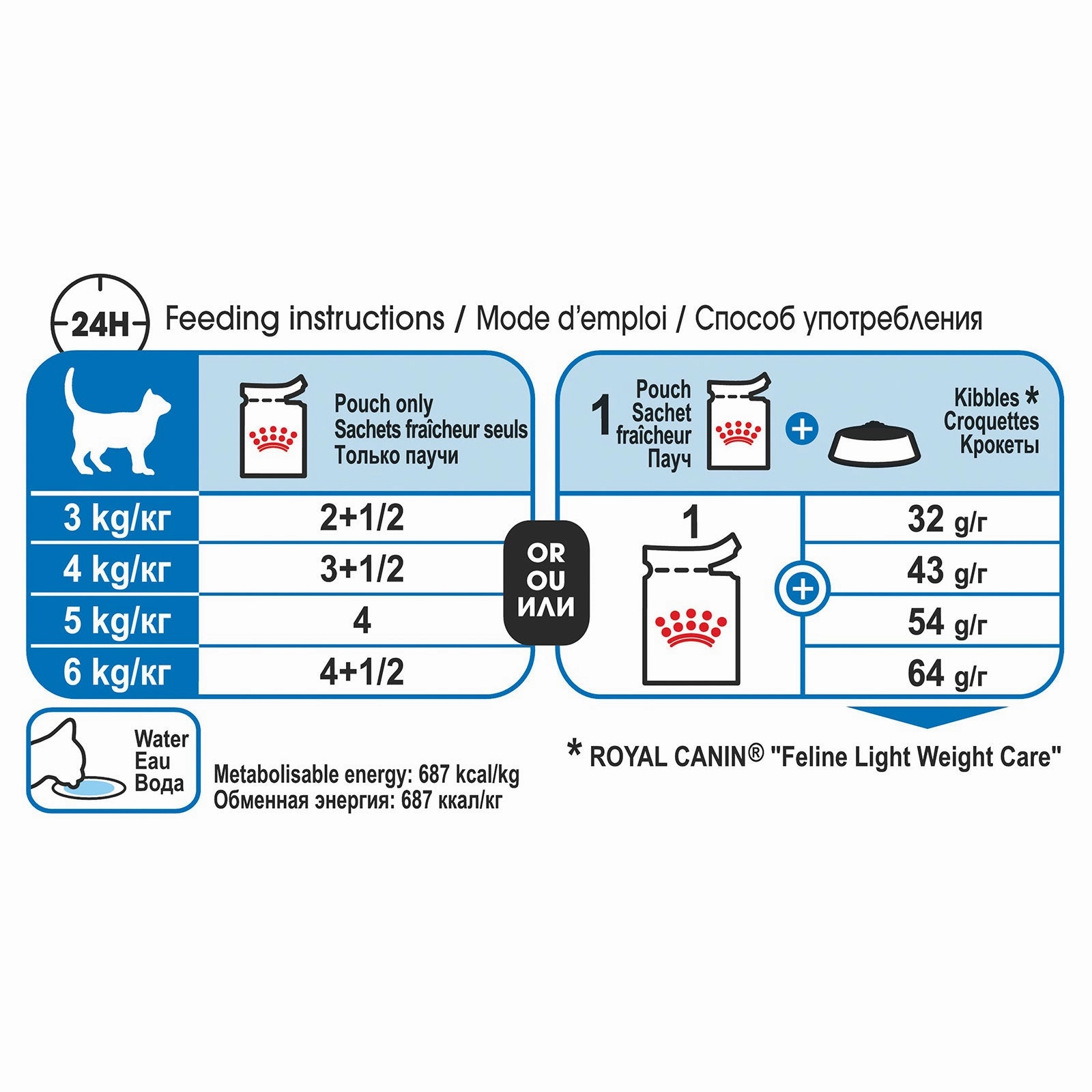 Royal Canin Cat Food Pouch Adult Light Weight in Jelly