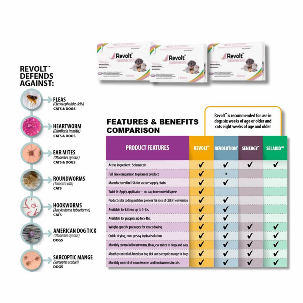 Rx Revolt (Selamectin) for Cat/Dog, 0-5 lbs, 3 pk