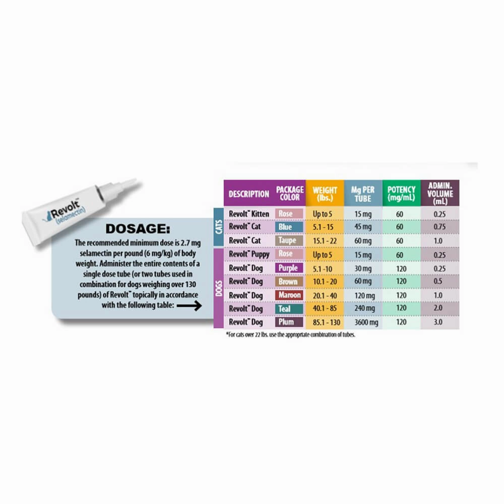 Rx Revolt (Selamectin) for Cat/Dog, 0-5 lbs, 3 pk