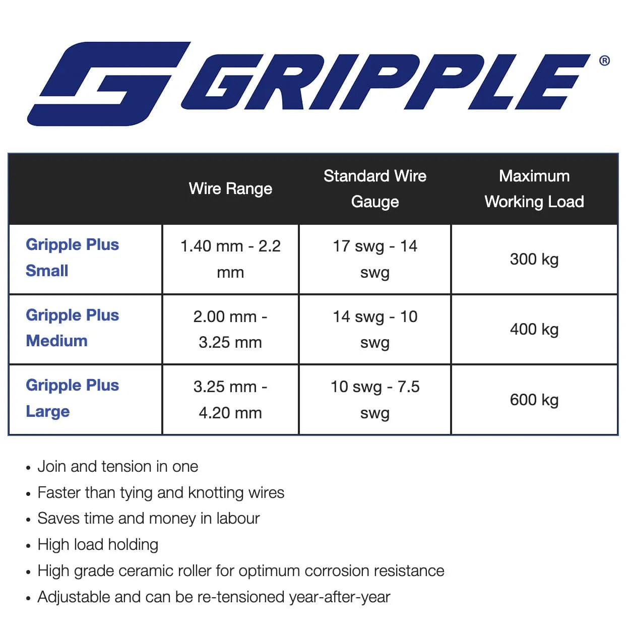 The Gripple Plus Medium, 10 ct