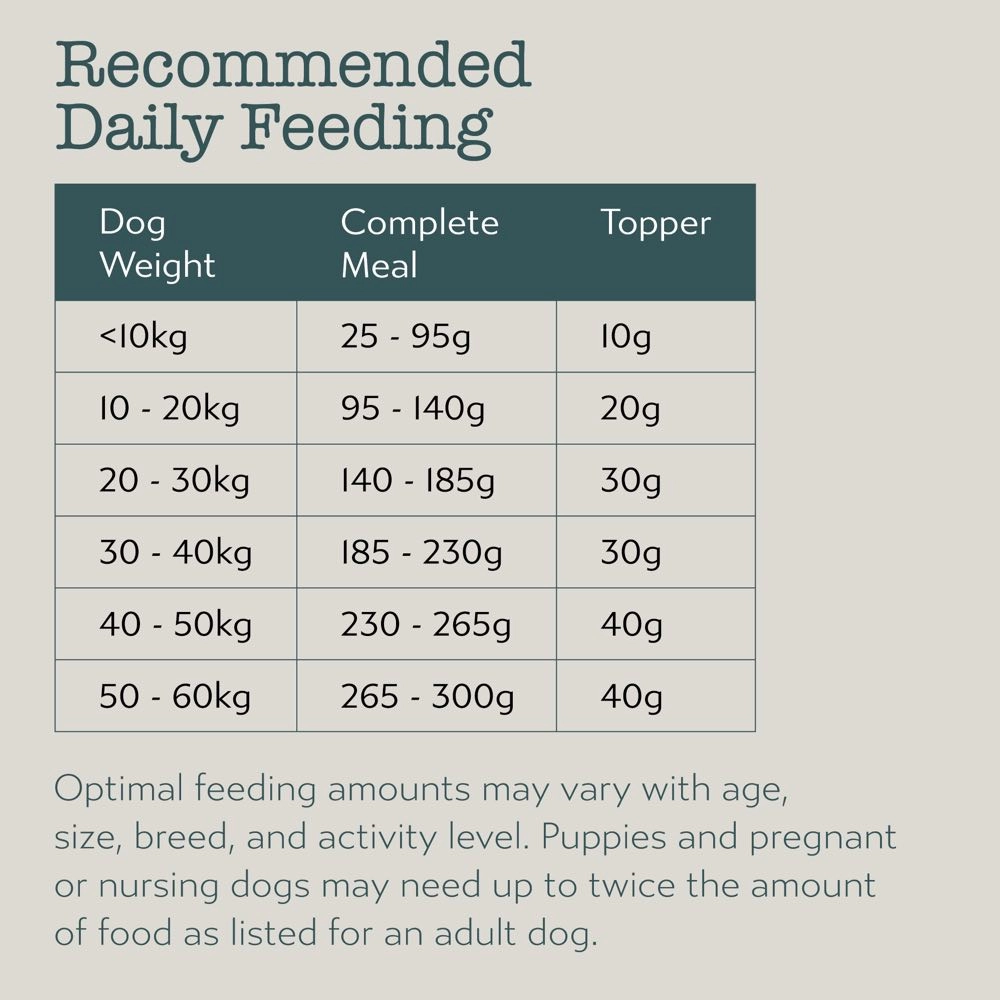 TRIAL SPECIAL $7 OFF: Boneve Grain-Free Freeze-Dried Raw Dog Food 100g