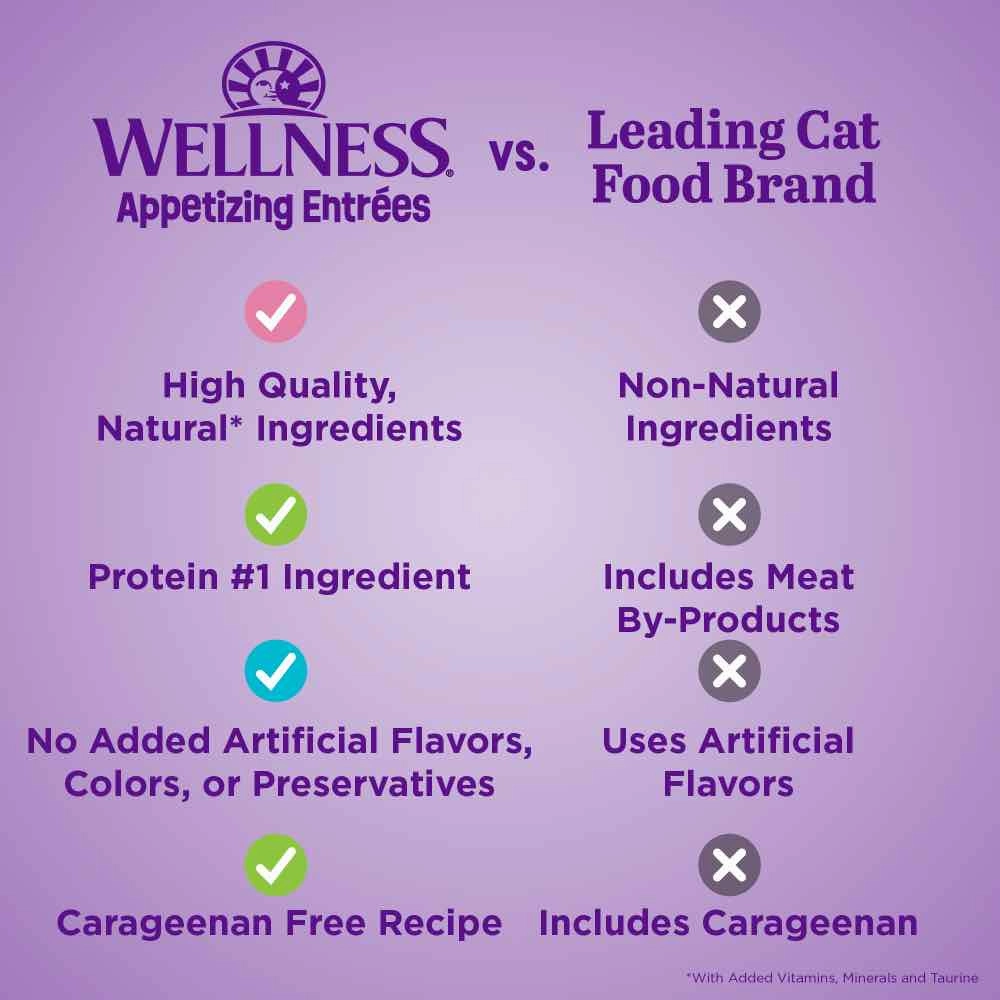 Wellness Appetizing Entrees Mousse Chicken Adult Pouch Cat Food 1.4oz